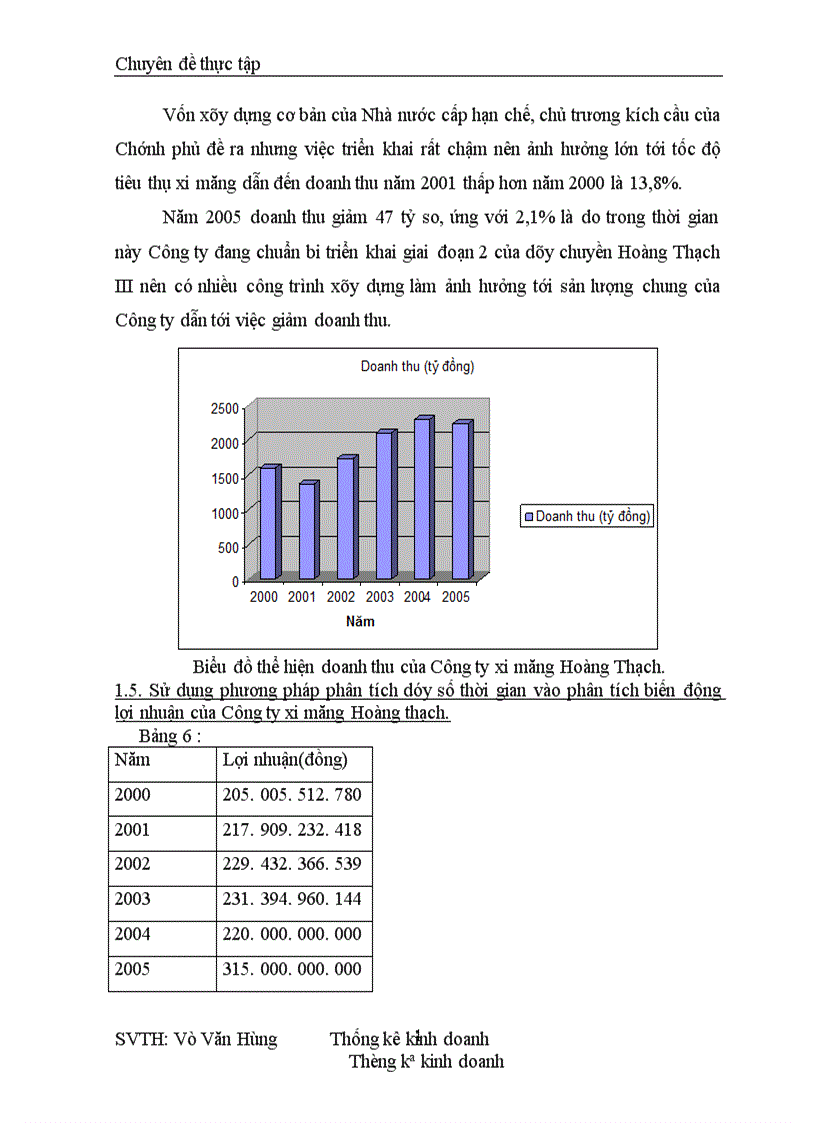 image for page Phân tích tình hình hoạt động sản xuất kinh doanh của Công ty xi măng Hoàng Thạch giai đoạn 2000 2005