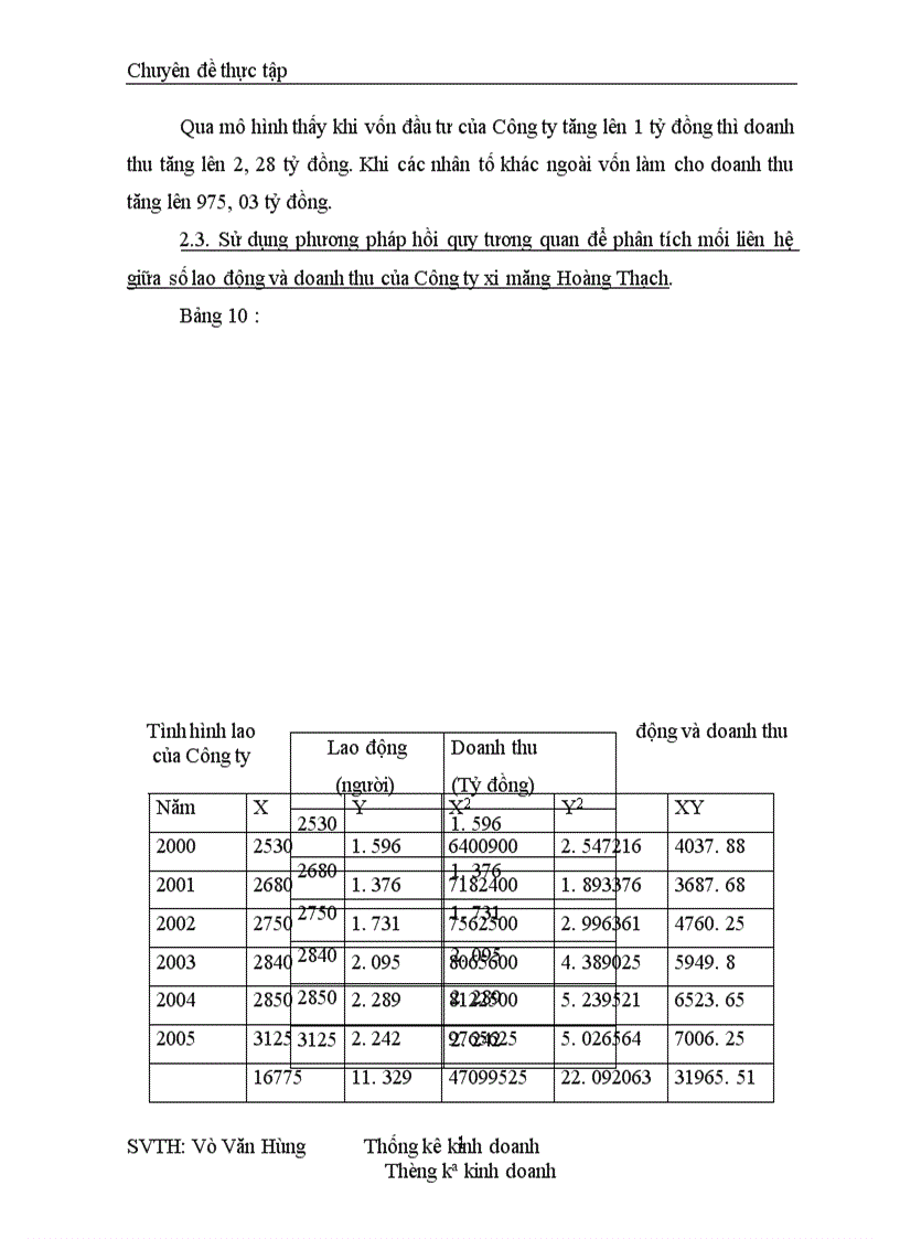 image for page Phân tích tình hình hoạt động sản xuất kinh doanh của Công ty xi măng Hoàng Thạch giai đoạn 2000 2005