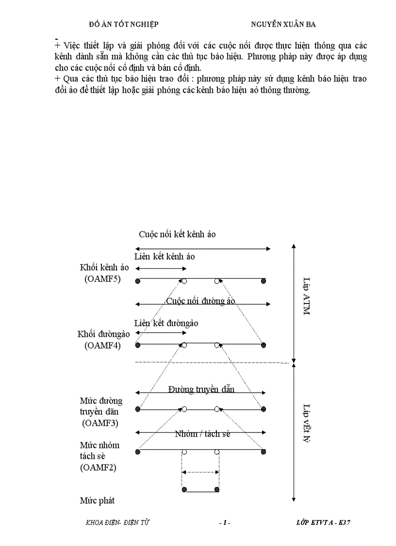 image for page Xây dựng các tham số cơ bản cho B ISDN