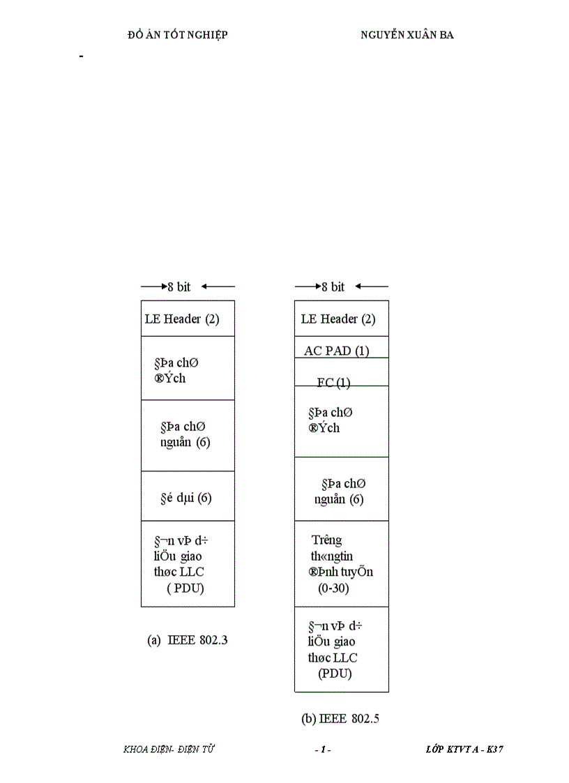 image for page Xây dựng các tham số cơ bản cho B ISDN
