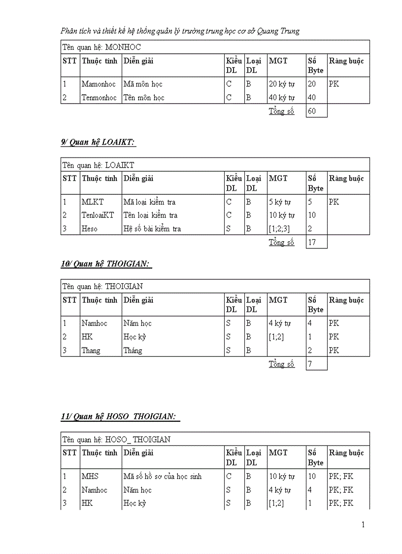 image for page Phân tích và thiết kế hệ thống quản lý trường trung học cơ sở Quang Trung