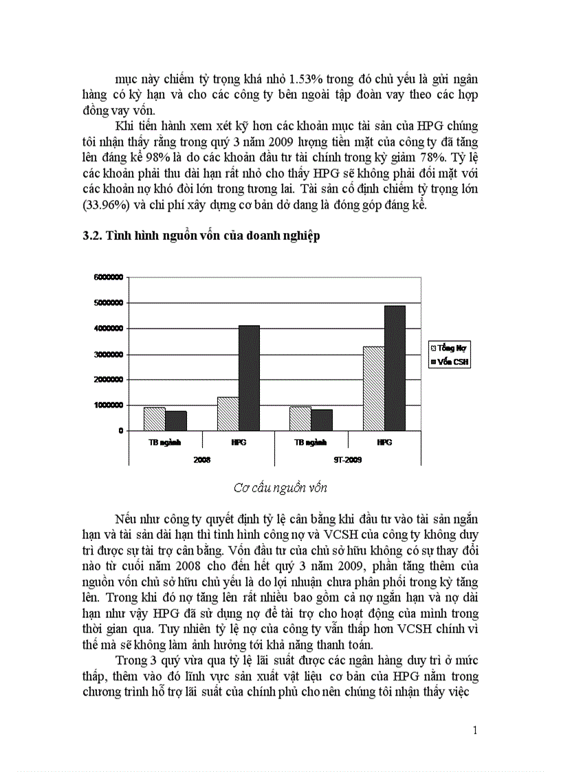 image for page Phân tích tài chính công ty cổ phần tập đoàn Hòa Phát