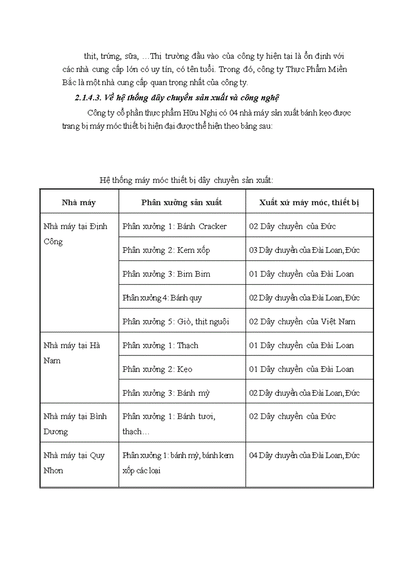 image for page Phân tích tình hình tài chính tại Công ty Cổ Phần Thực Phẩm Hữu Nghị