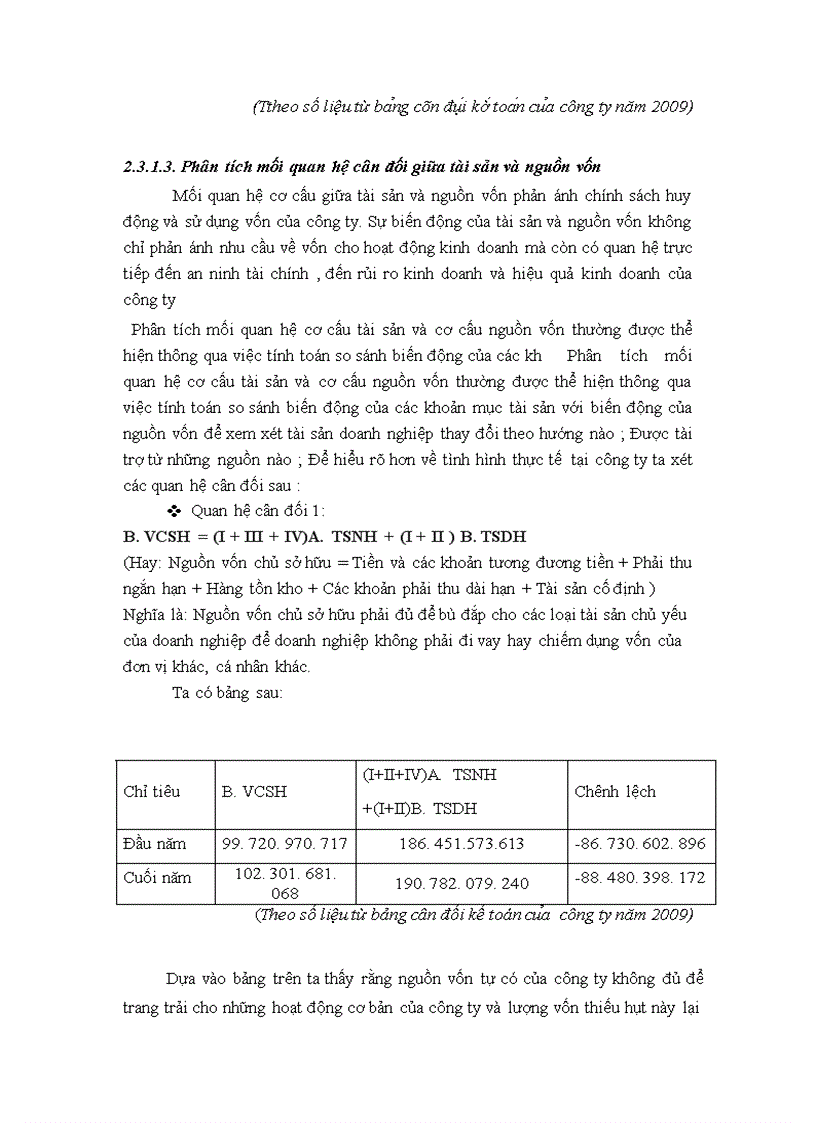 image for page Phân tích tình hình tài chính tại Công ty Cổ Phần Thực Phẩm Hữu Nghị