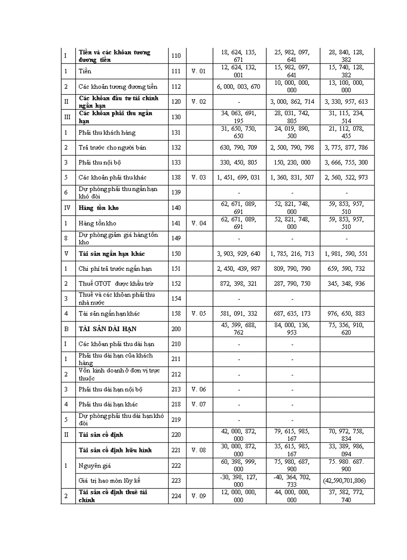 image for page Phân tích tình hình tài chính tại Công ty Cổ Phần Thực Phẩm Hữu Nghị