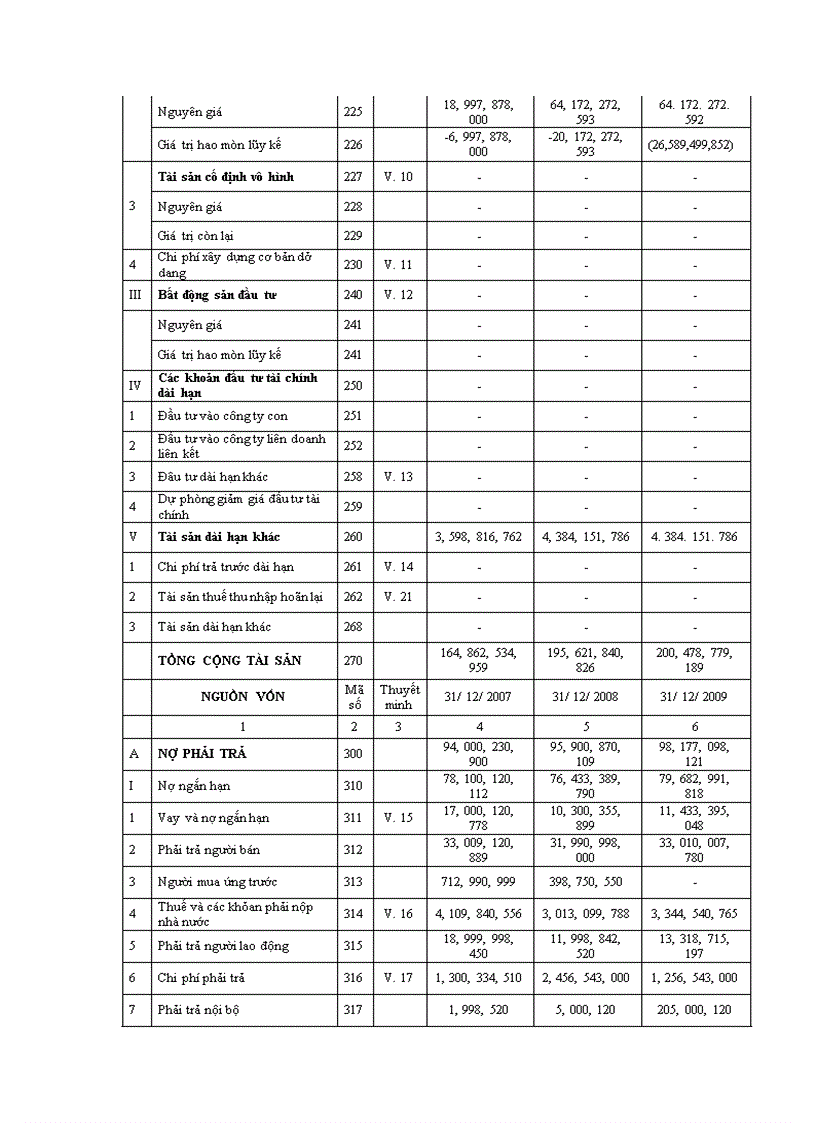 image for page Phân tích tình hình tài chính tại Công ty Cổ Phần Thực Phẩm Hữu Nghị