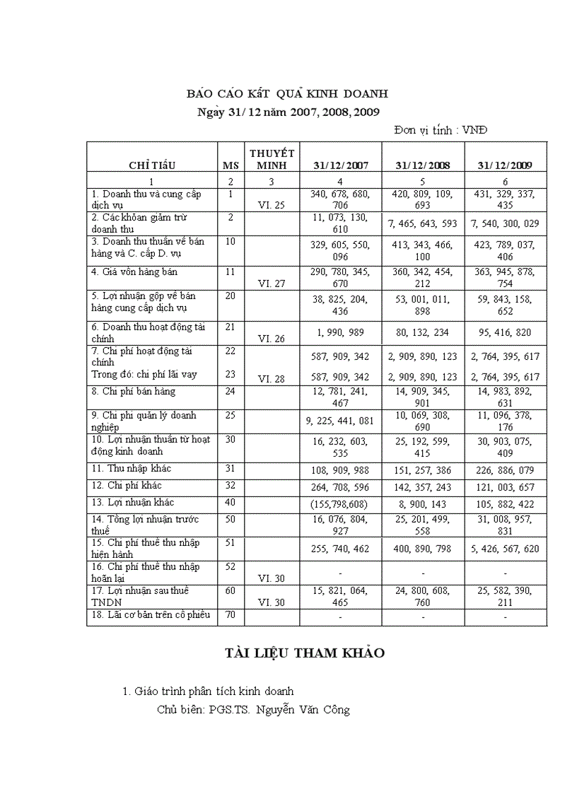 image for page Phân tích tình hình tài chính tại Công ty Cổ Phần Thực Phẩm Hữu Nghị