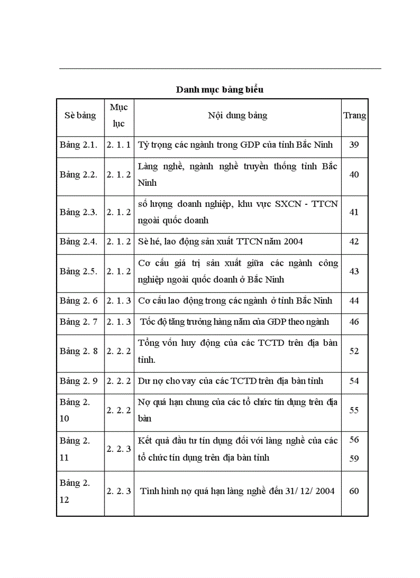 image for page Một số giải pháp mở rộng tín dụng đối với làng nghề tại tỉnh Bắc Ninh