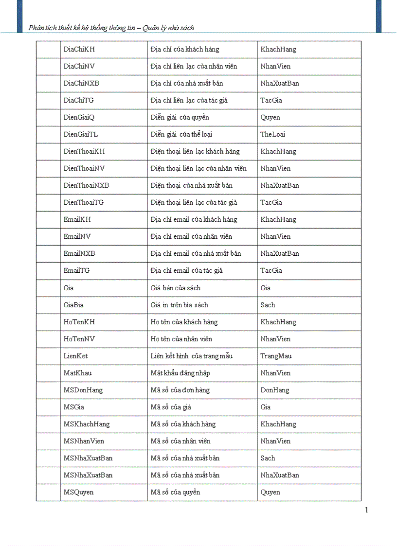 image for page Phân tích thiết kế hệ thống thông tin Quản lý nhà sách 1
