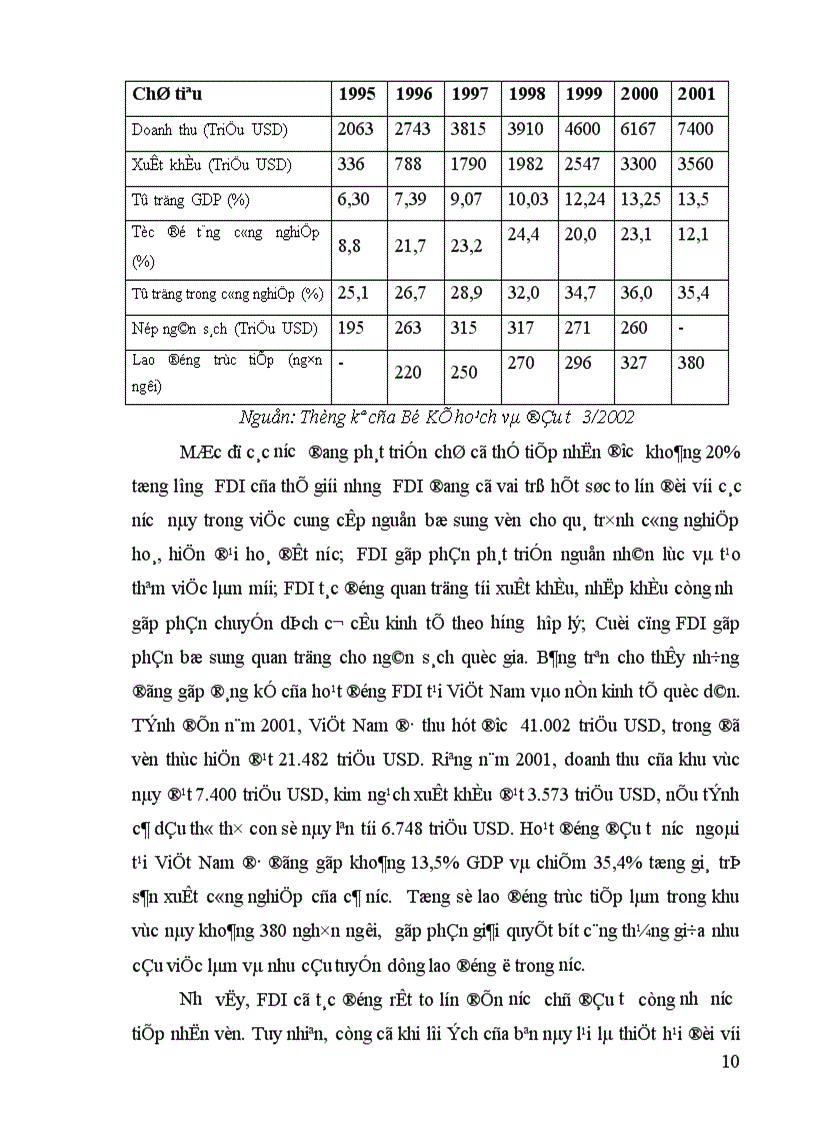 image for page Tình hình đầu tư trực tiếp ra nước ngoài của Nhật Bản trong thập kỷ 90 và một số giải pháp nhằm tăng cường thu hút đầu tư của Nhật Bản vào Việt Nam 1
