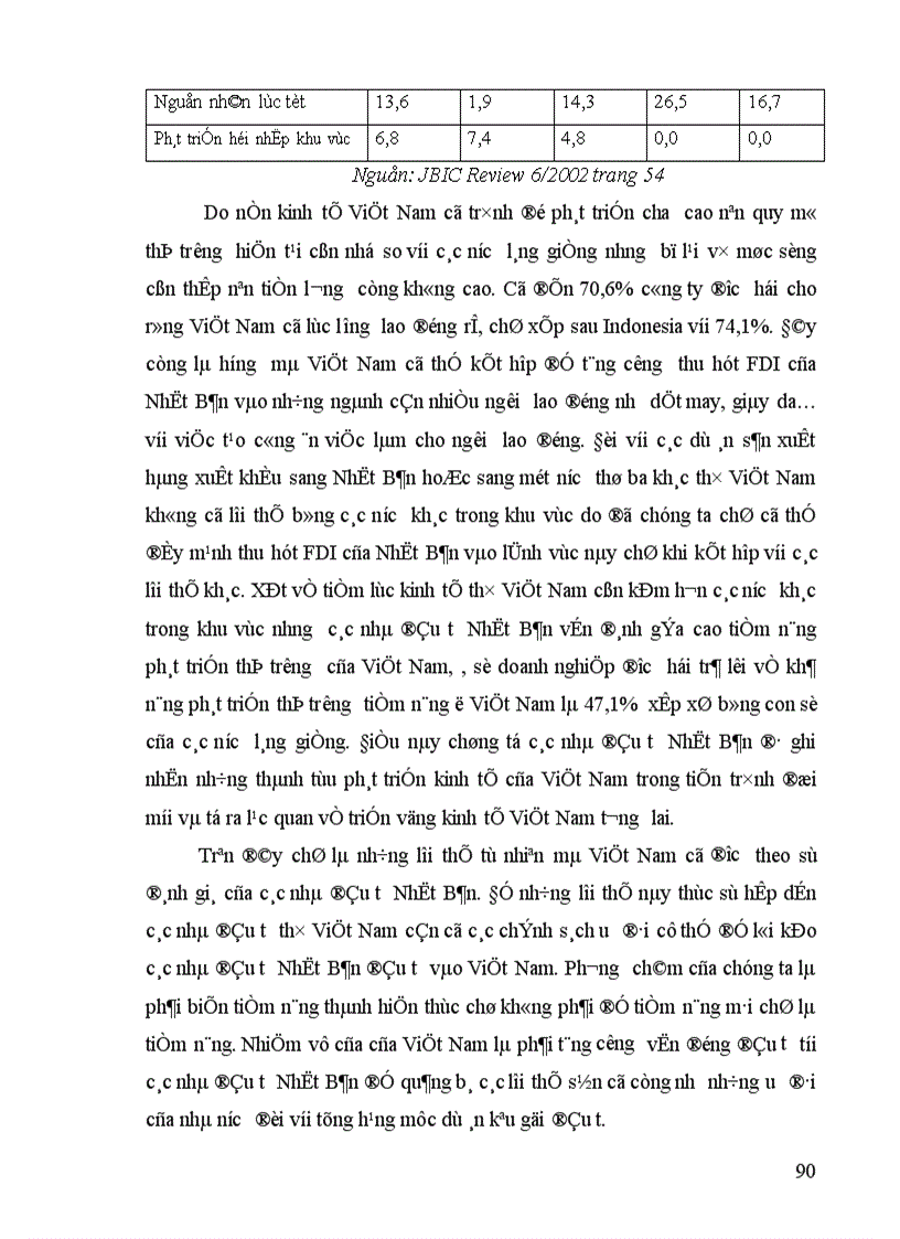 image for page Tình hình đầu tư trực tiếp ra nước ngoài của Nhật Bản trong thập kỷ 90 và một số giải pháp nhằm tăng cường thu hút đầu tư của Nhật Bản vào Việt Nam 1