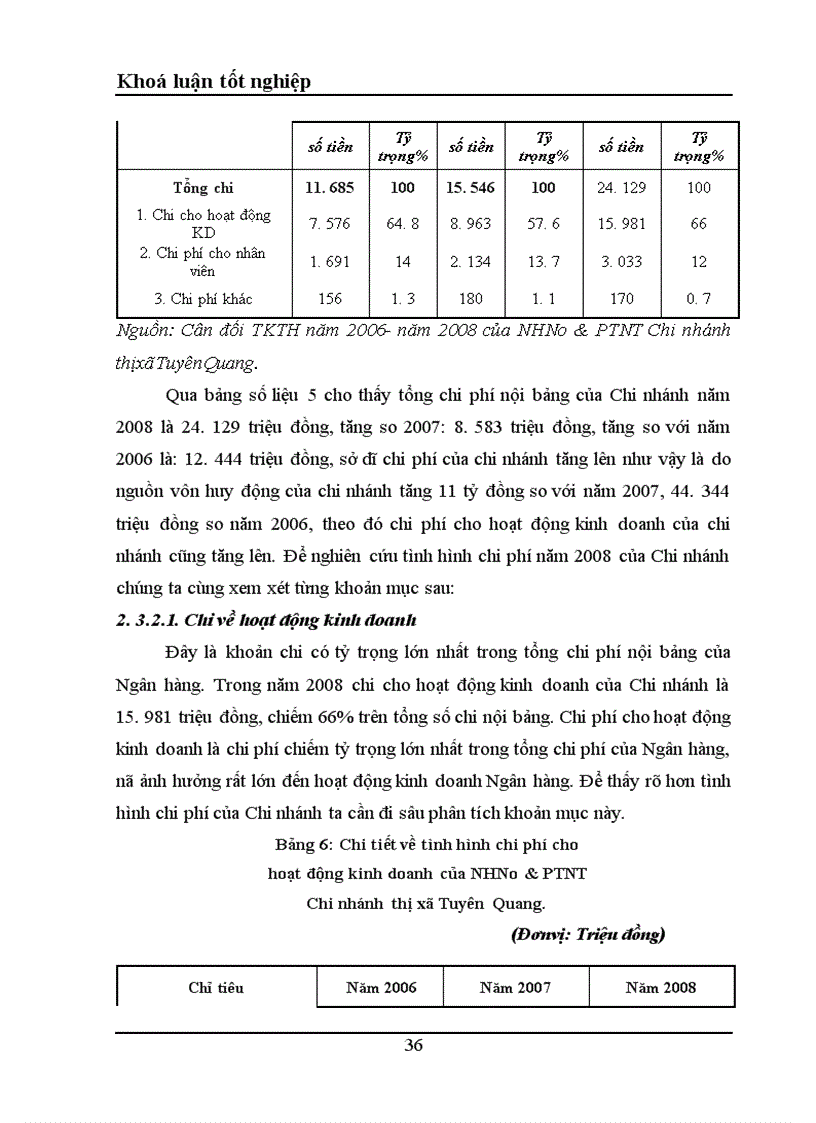image for page Một số giải pháp nhằm tăng thu nhập tiết kiệm chi phí nâng cao hiệu quả kinh doanh tại NHNo PTNT Chi nhánh thị xã Tuyên Quang tỉnh Tuyên Quang 1