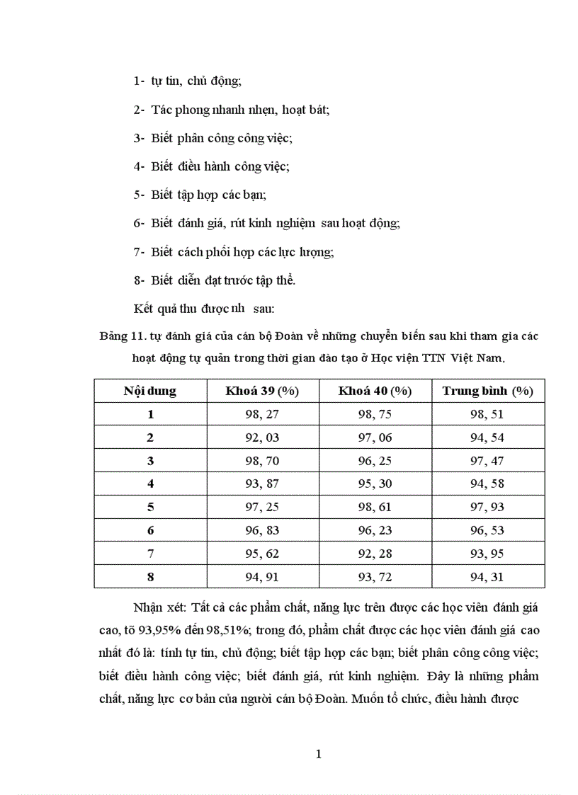 image for page Một số biện pháp cơ bản quản lý đào tạo cán bộ Đoàn TNCS Hồ Chí Minh của Học viện thanh thiếu niên Việt Nam trong giai đoạn hiện nay 1