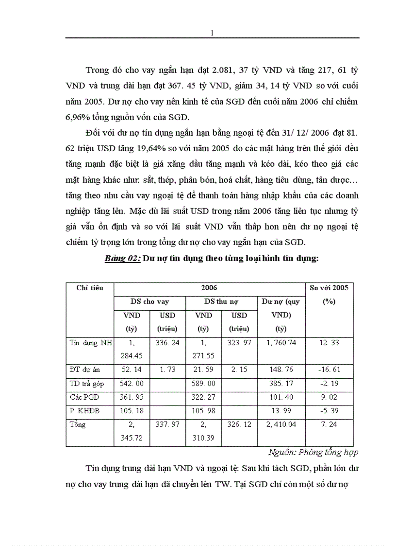 image for page Thẩm định dự án đầu tư vay vốn trung và dài hạn tại Sở giao dịch Ngân hàng Ngoại thương Việt Nam Thực trạng và giải pháp 1