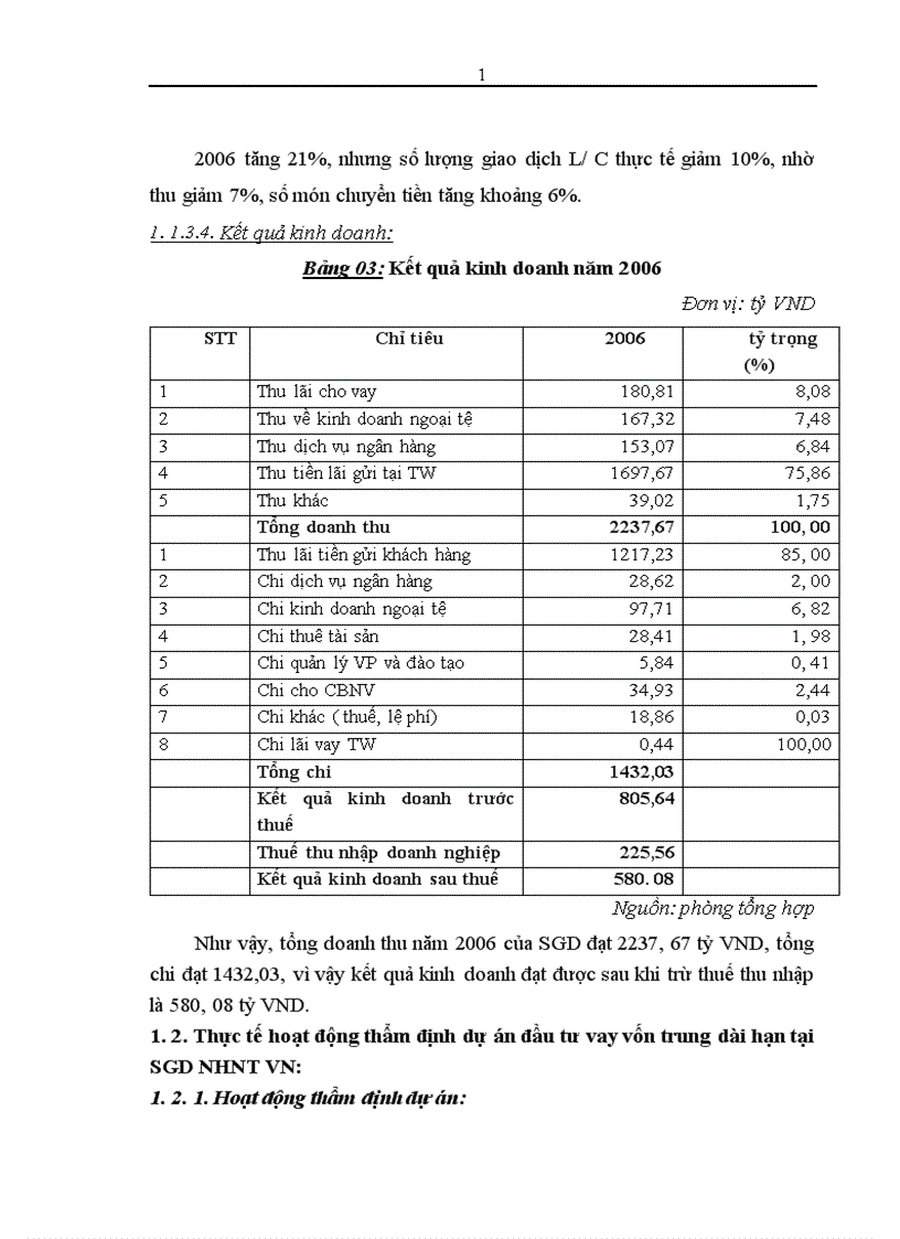 image for page Thẩm định dự án đầu tư vay vốn trung và dài hạn tại Sở giao dịch Ngân hàng Ngoại thương Việt Nam Thực trạng và giải pháp 1