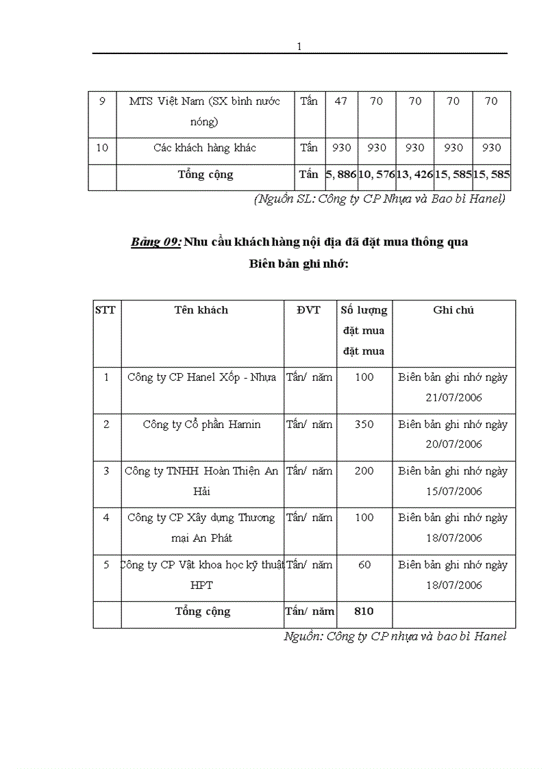 image for page Thẩm định dự án đầu tư vay vốn trung và dài hạn tại Sở giao dịch Ngân hàng Ngoại thương Việt Nam Thực trạng và giải pháp 1