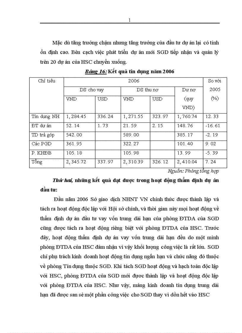 image for page Thẩm định dự án đầu tư vay vốn trung và dài hạn tại Sở giao dịch Ngân hàng Ngoại thương Việt Nam Thực trạng và giải pháp 1