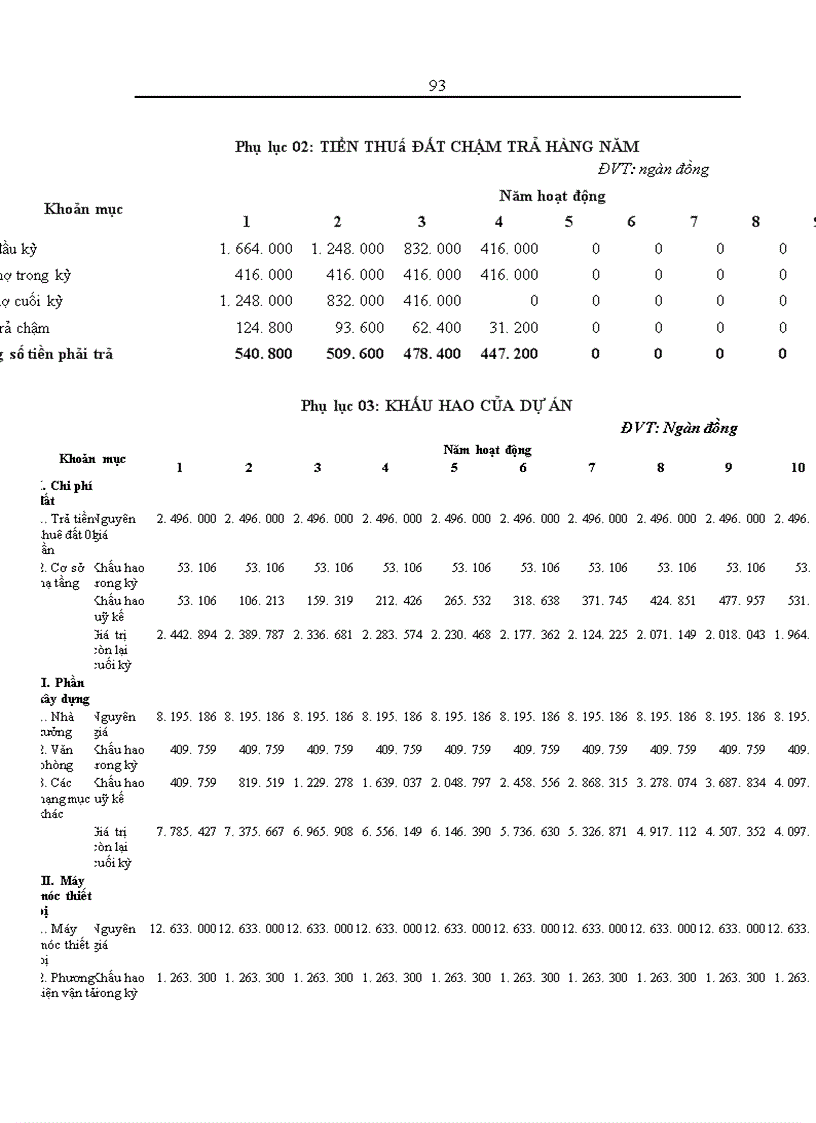 image for page Thẩm định dự án đầu tư vay vốn trung và dài hạn tại Sở giao dịch Ngân hàng Ngoại thương Việt Nam Thực trạng và giải pháp 1