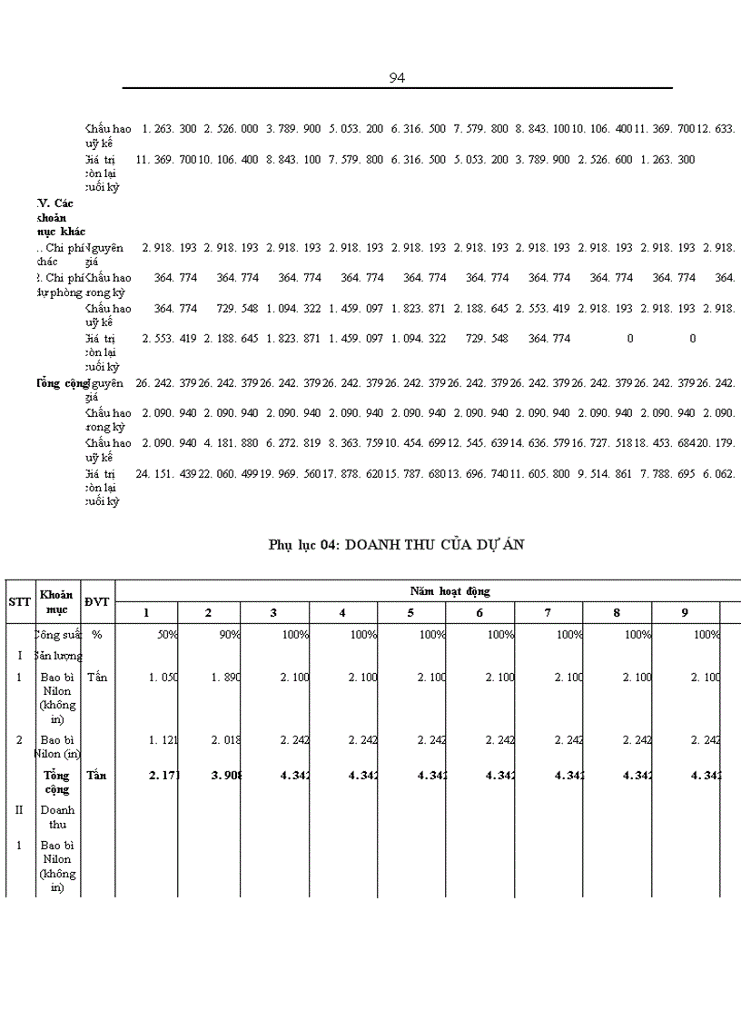 image for page Thẩm định dự án đầu tư vay vốn trung và dài hạn tại Sở giao dịch Ngân hàng Ngoại thương Việt Nam Thực trạng và giải pháp 1