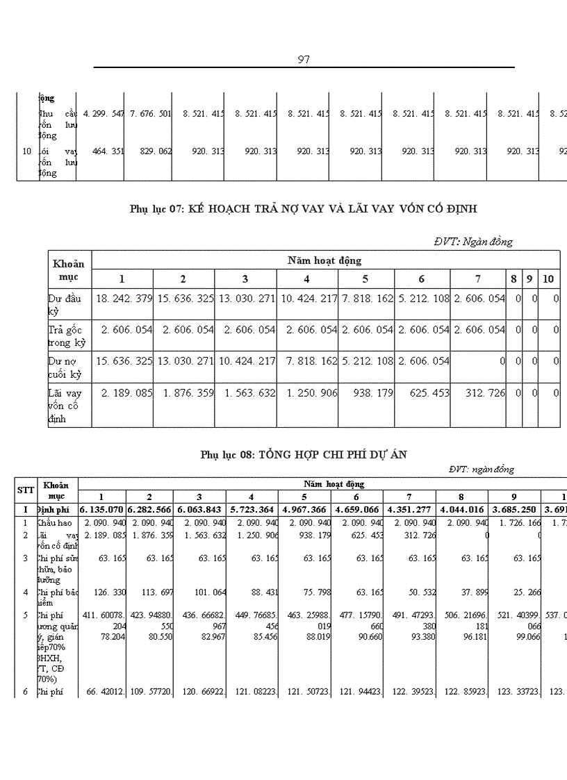 image for page Thẩm định dự án đầu tư vay vốn trung và dài hạn tại Sở giao dịch Ngân hàng Ngoại thương Việt Nam Thực trạng và giải pháp 1