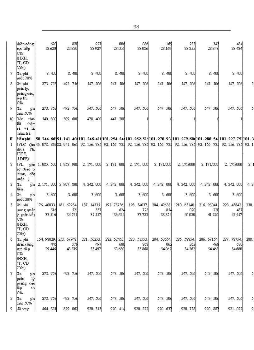 image for page Thẩm định dự án đầu tư vay vốn trung và dài hạn tại Sở giao dịch Ngân hàng Ngoại thương Việt Nam Thực trạng và giải pháp 1