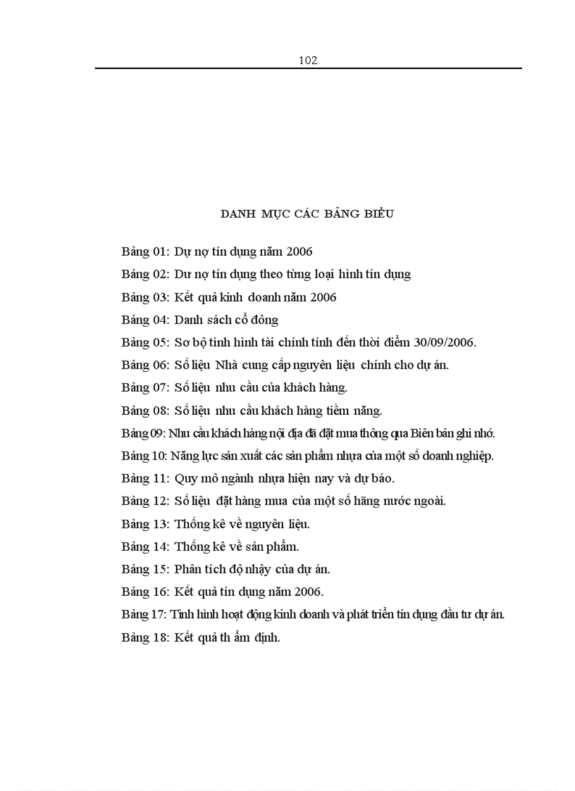 image for page Thẩm định dự án đầu tư vay vốn trung và dài hạn tại Sở giao dịch Ngân hàng Ngoại thương Việt Nam Thực trạng và giải pháp 1