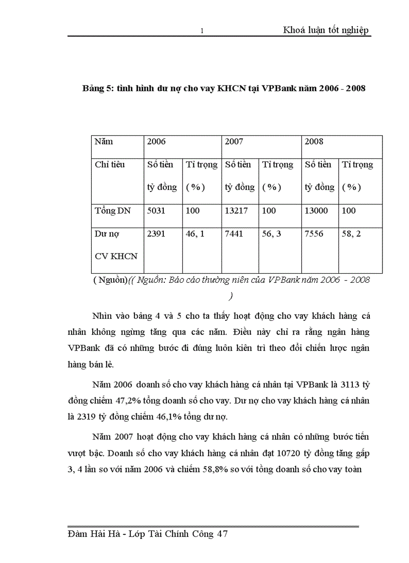 image for page Phát triển hoạt động cho vay dành cho khách hàng cá nhân tại ngân hàng thương mại cổ phần VPBANK