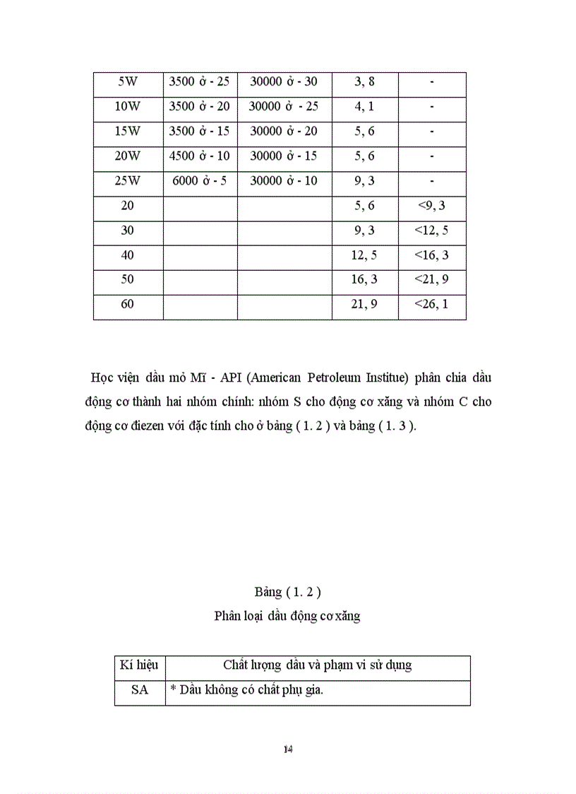image for page Dây chuyền công nghệ pha chế dầu công nghiệp