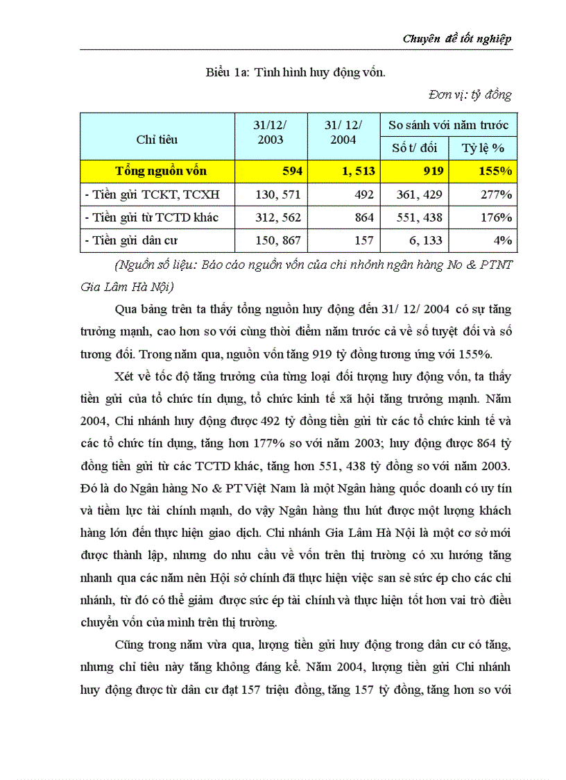 image for page Thực trạng và giải pháp đối với tín dụng trung dài hạn tại chi nhánh Ngân Hàng No PTNT Gia Lâm Hà Nội