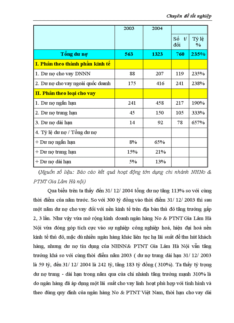 image for page Thực trạng và giải pháp đối với tín dụng trung dài hạn tại chi nhánh Ngân Hàng No PTNT Gia Lâm Hà Nội