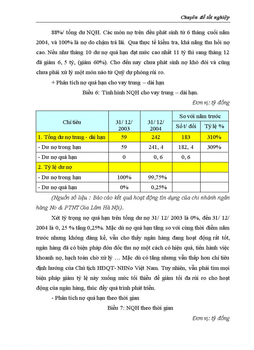 image for page Thực trạng và giải pháp đối với tín dụng trung dài hạn tại chi nhánh Ngân Hàng No PTNT Gia Lâm Hà Nội