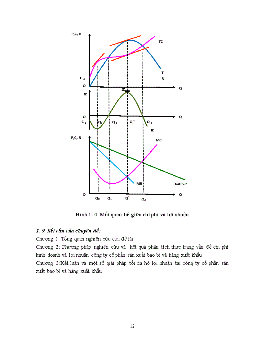 image for page Kiểm định mối quan hệ giữa chi phí và lợi nhuận của công ty cổ phần sản suất bao bì và hàng xuất khẩu