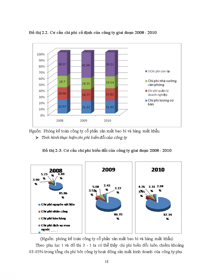image for page Kiểm định mối quan hệ giữa chi phí và lợi nhuận của công ty cổ phần sản suất bao bì và hàng xuất khẩu
