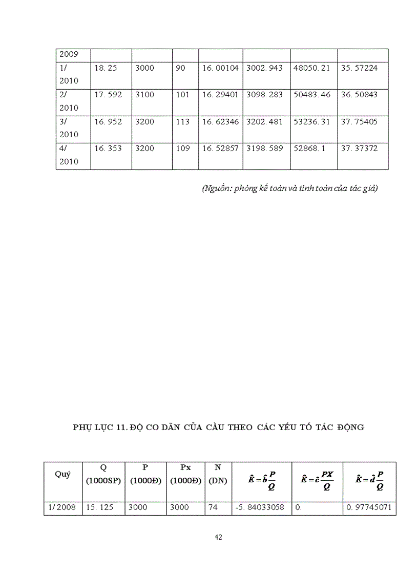 image for page Kiểm định mối quan hệ giữa chi phí và lợi nhuận của công ty cổ phần sản suất bao bì và hàng xuất khẩu