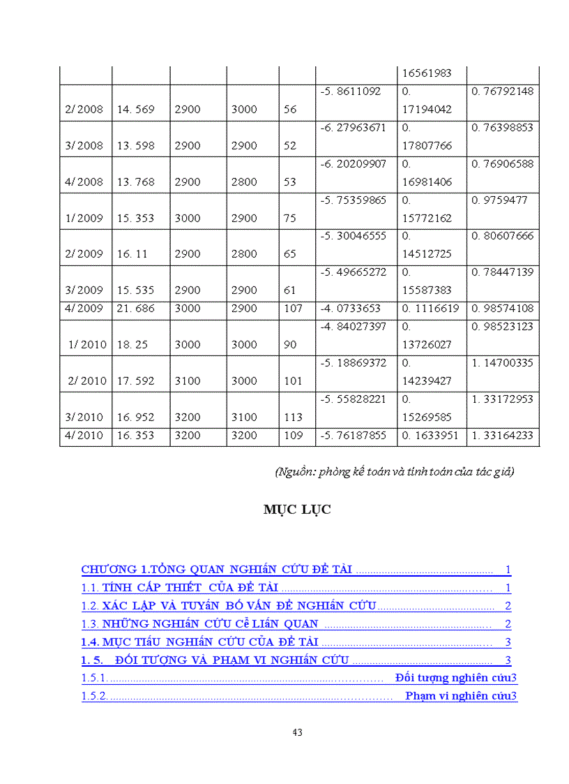 image for page Kiểm định mối quan hệ giữa chi phí và lợi nhuận của công ty cổ phần sản suất bao bì và hàng xuất khẩu