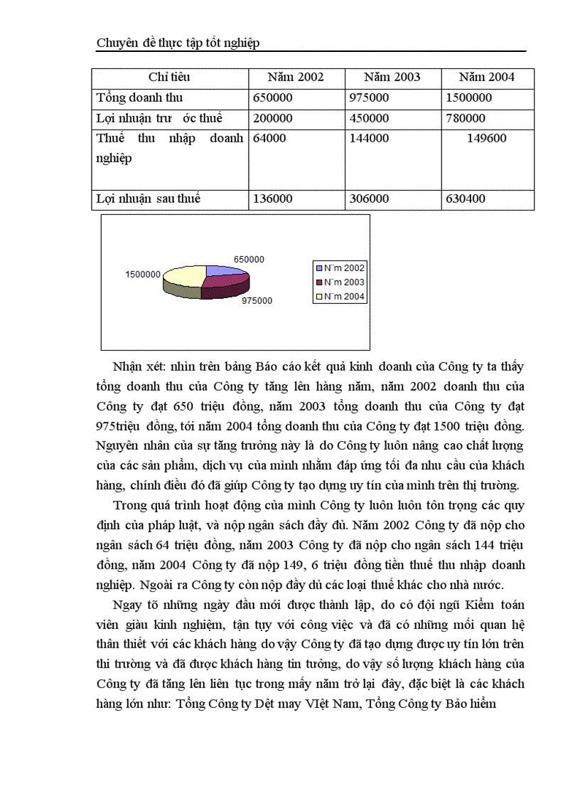 image for page Thực trạng kiểm toán khoản mục TSCĐ trong kiểm toán báo cáo tài chính do công ty TNHH Kiểm toán và Tư vấn tài chính quốc tế IFC thực hiện 1