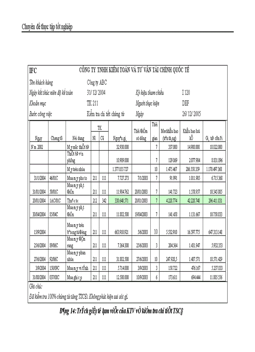 image for page Thực trạng kiểm toán khoản mục TSCĐ trong kiểm toán báo cáo tài chính do công ty TNHH Kiểm toán và Tư vấn tài chính quốc tế IFC thực hiện 1