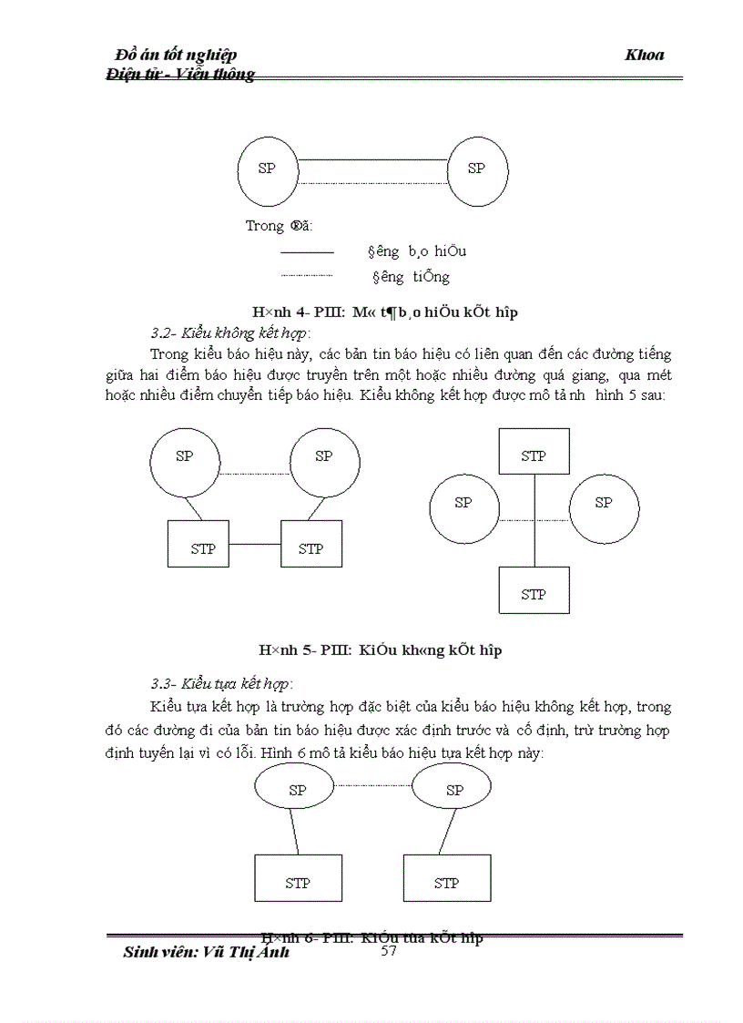 image for page Phân hệ điều khiển trong tổng đài SPC