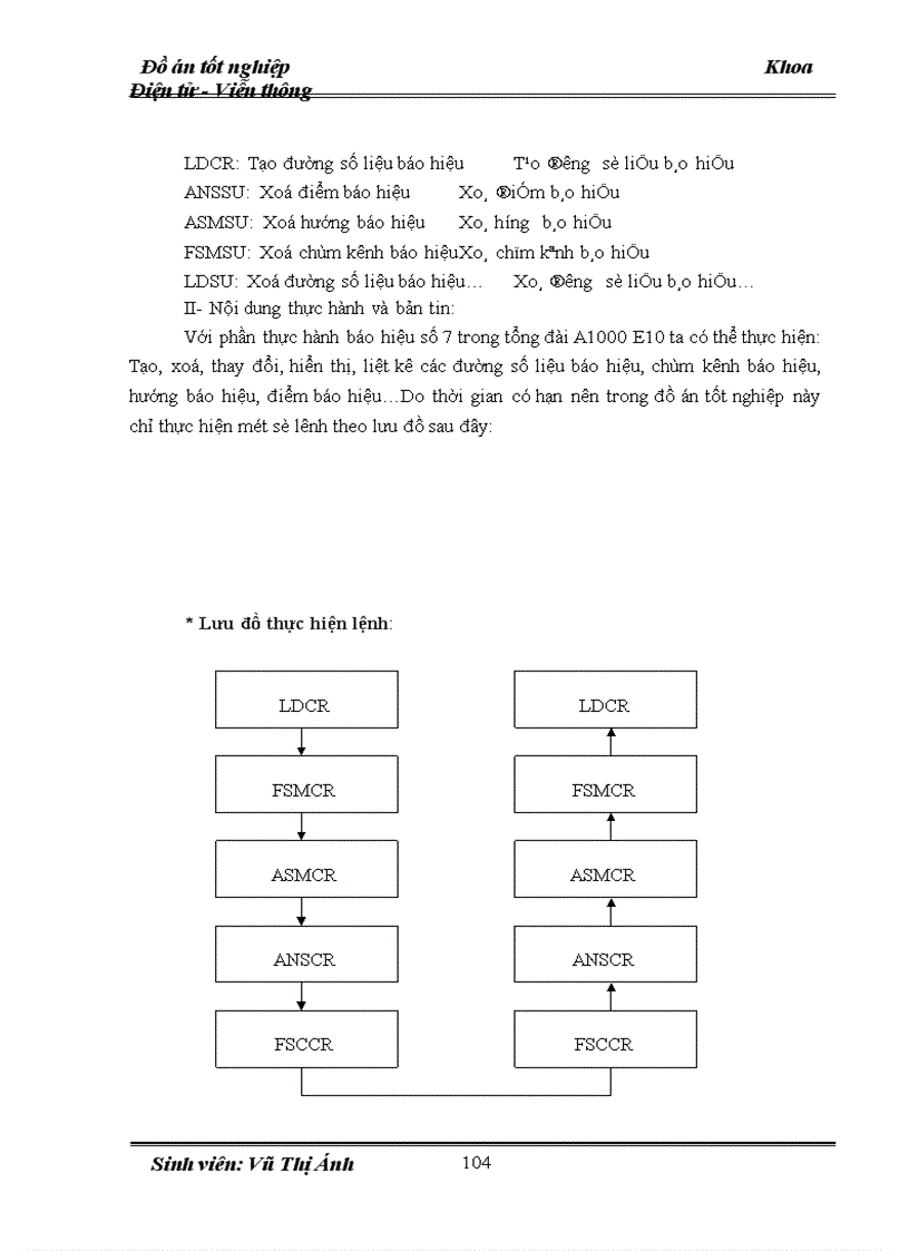 image for page Phân hệ điều khiển trong tổng đài SPC
