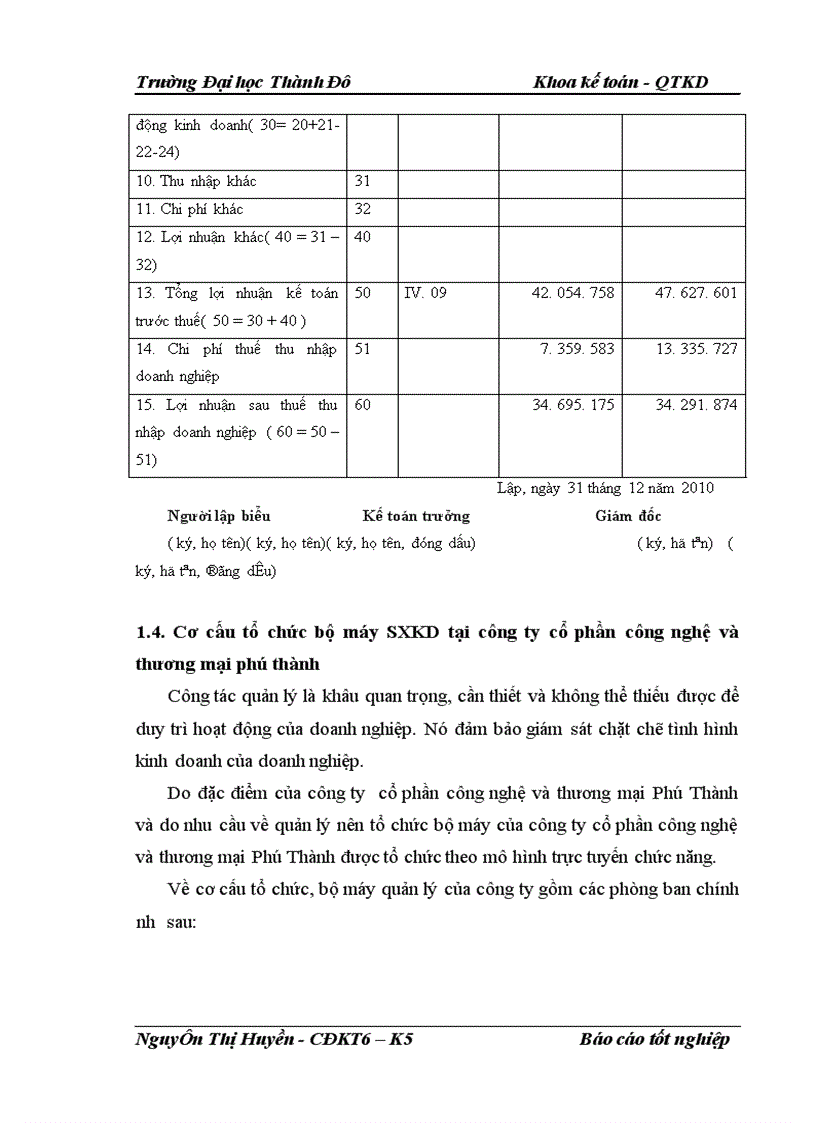 image for page Hoàn thiện công tác kế toán bán hàng và xác dịnh kết quả kinh doanh tại công ty cổ phần công nghệ và thương mại Phú Thành 1