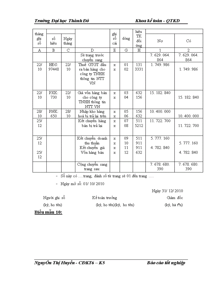 image for page Hoàn thiện công tác kế toán bán hàng và xác dịnh kết quả kinh doanh tại công ty cổ phần công nghệ và thương mại Phú Thành 1