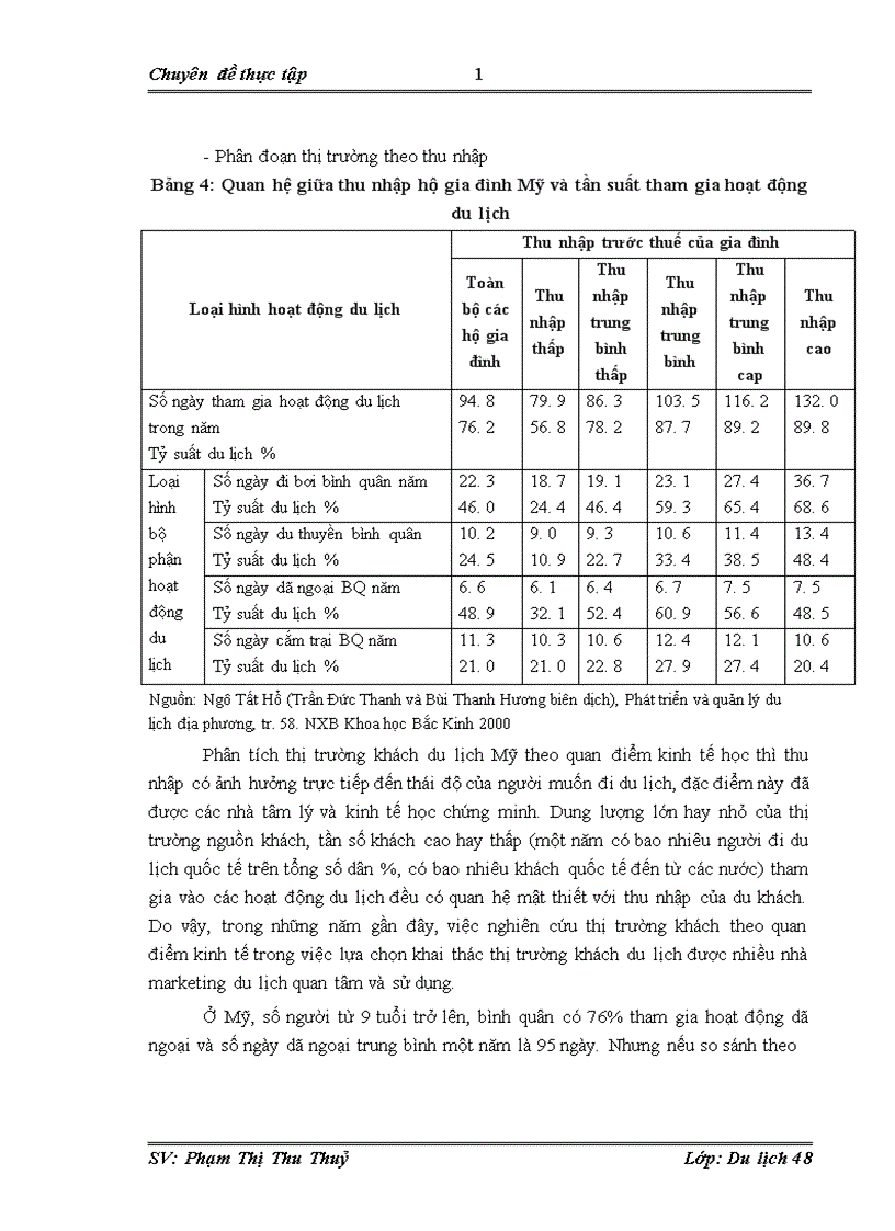 image for page Hoàn thiện hoạt động khai thác thị trường khách du lịch Mỹ bằng các giải pháp Marketing Mix tại công ty du lịch và thương mại Nam Thái