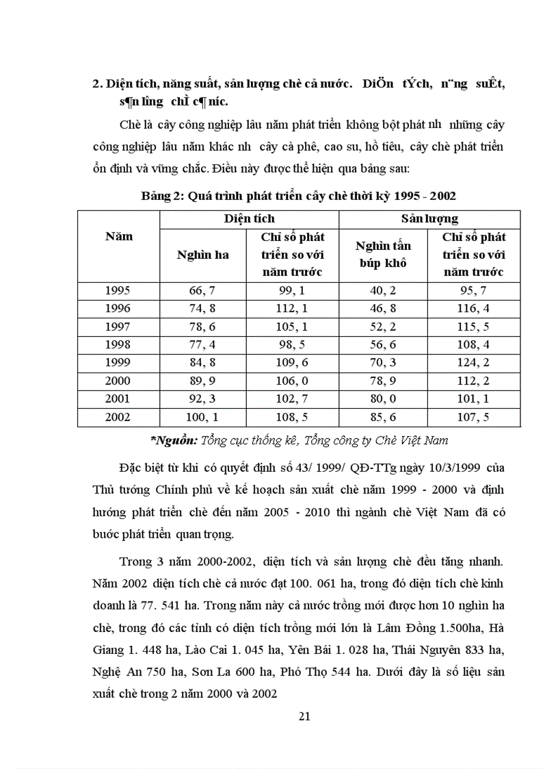 image for page Một số giải pháp nhằm phát triển sản xuất chè ở Việt Nam từ nay đến năm 2010 1