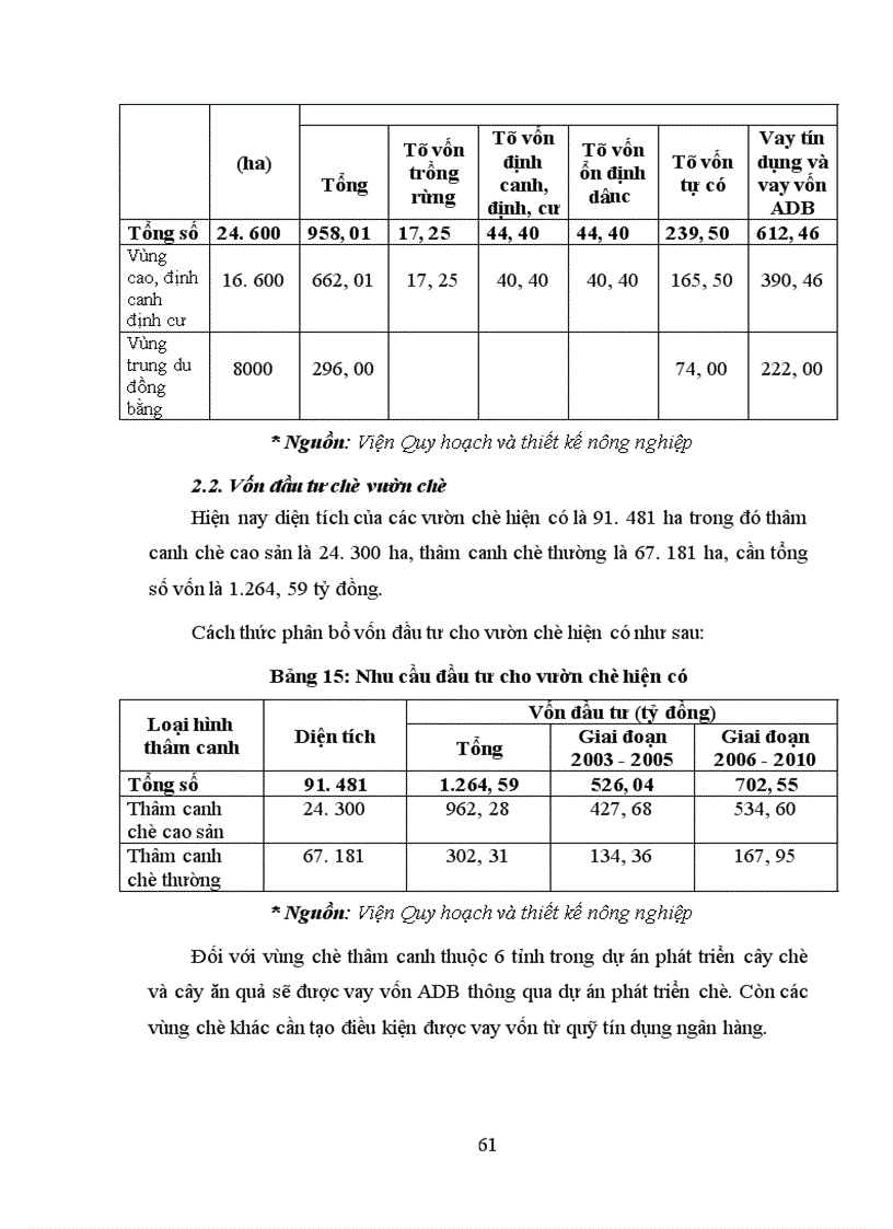 image for page Một số giải pháp nhằm phát triển sản xuất chè ở Việt Nam từ nay đến năm 2010 1
