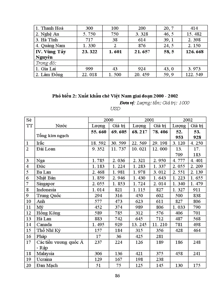 image for page Một số giải pháp nhằm phát triển sản xuất chè ở Việt Nam từ nay đến năm 2010 1