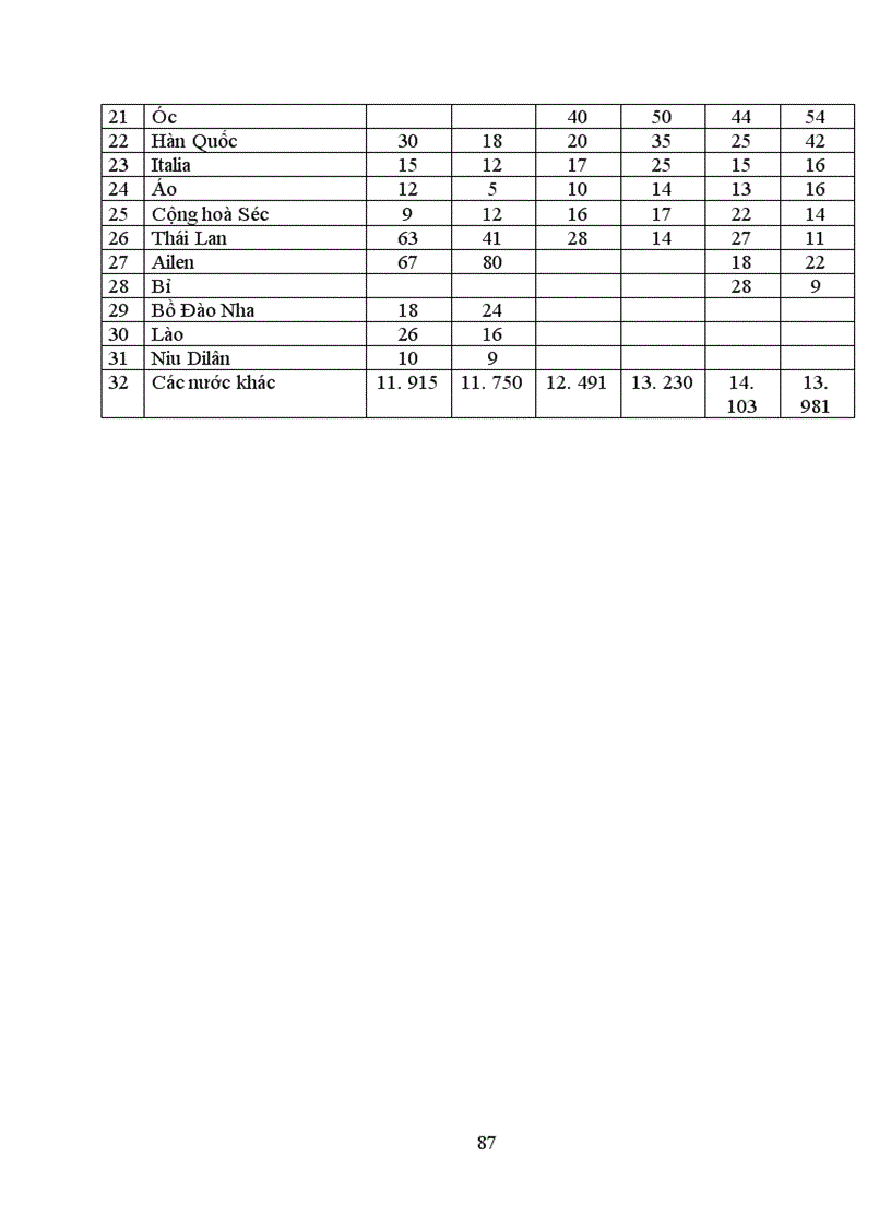 image for page Một số giải pháp nhằm phát triển sản xuất chè ở Việt Nam từ nay đến năm 2010 1