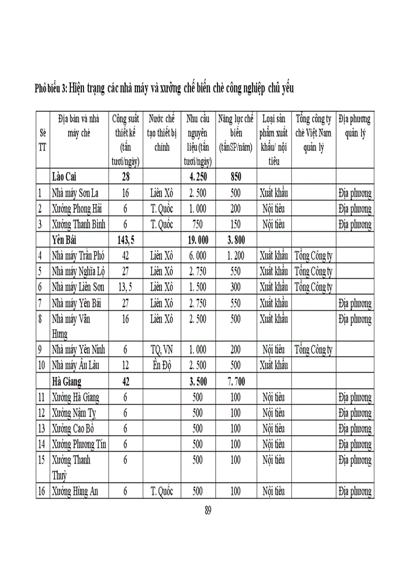 image for page Một số giải pháp nhằm phát triển sản xuất chè ở Việt Nam từ nay đến năm 2010 1