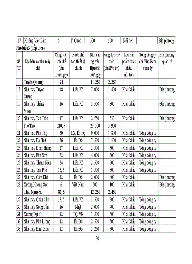 image for page Một số giải pháp nhằm phát triển sản xuất chè ở Việt Nam từ nay đến năm 2010 1