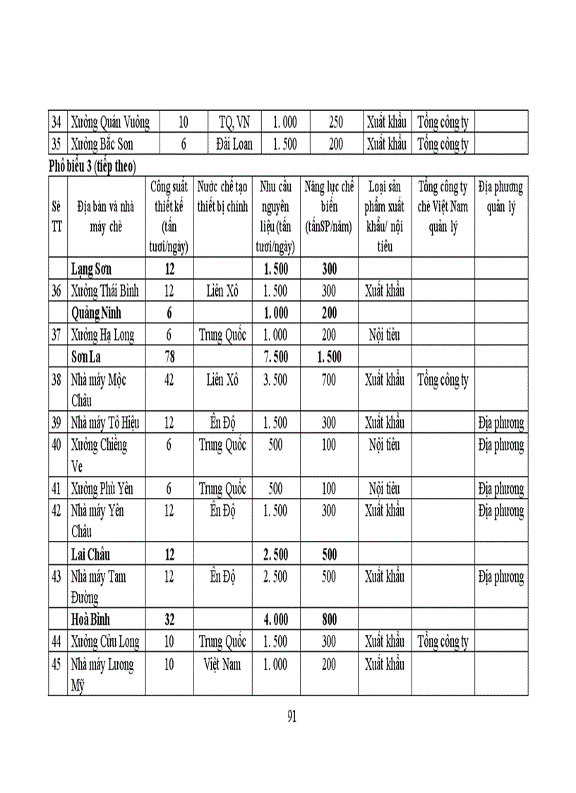 image for page Một số giải pháp nhằm phát triển sản xuất chè ở Việt Nam từ nay đến năm 2010 1