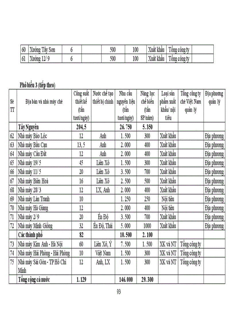 image for page Một số giải pháp nhằm phát triển sản xuất chè ở Việt Nam từ nay đến năm 2010 1